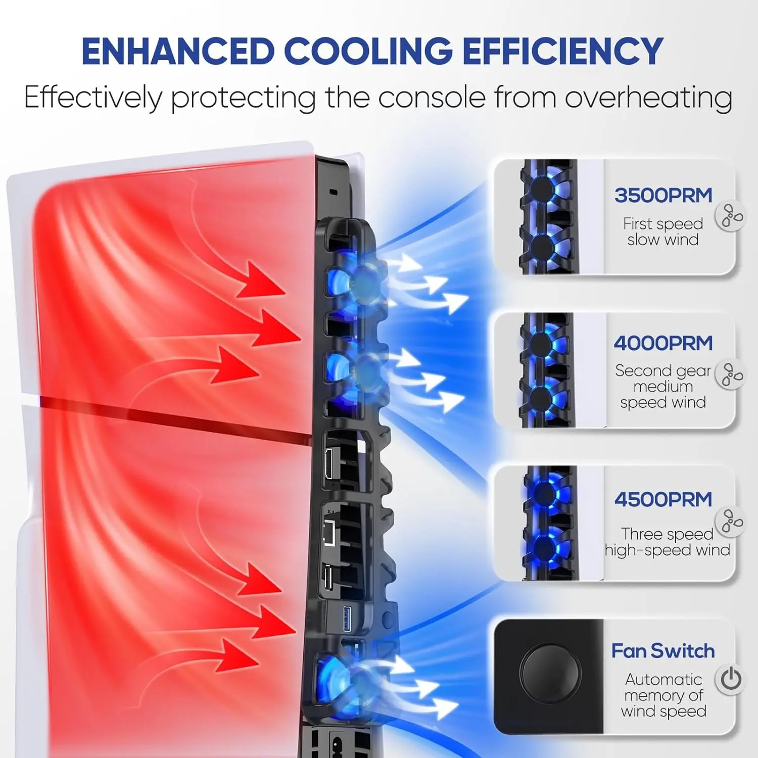 Koelventilator met 3 snelheids - Sony Console Ps5 Slim recensie en prijs